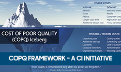COPQ-Framework-A-CI-Initiative